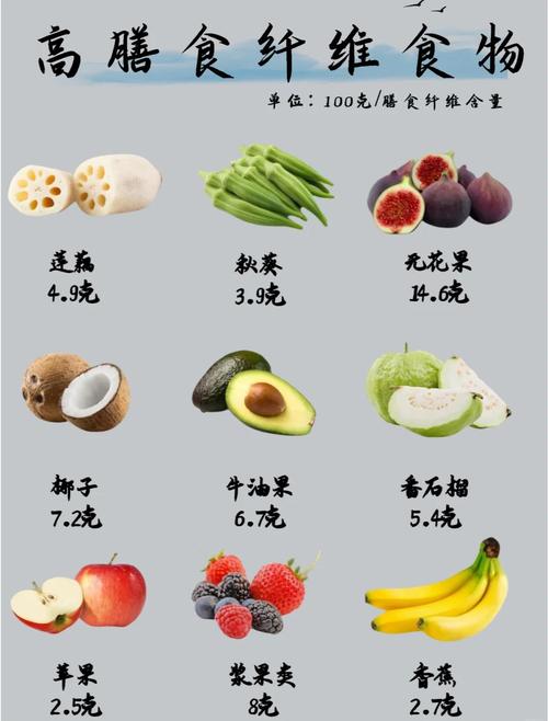 这种大家都听说过但很少尝试的神奇减肥食材，你知道是什么吗？