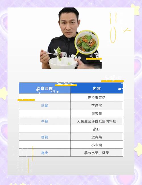 刘德华的减肥饮食餐单具体是怎样的？