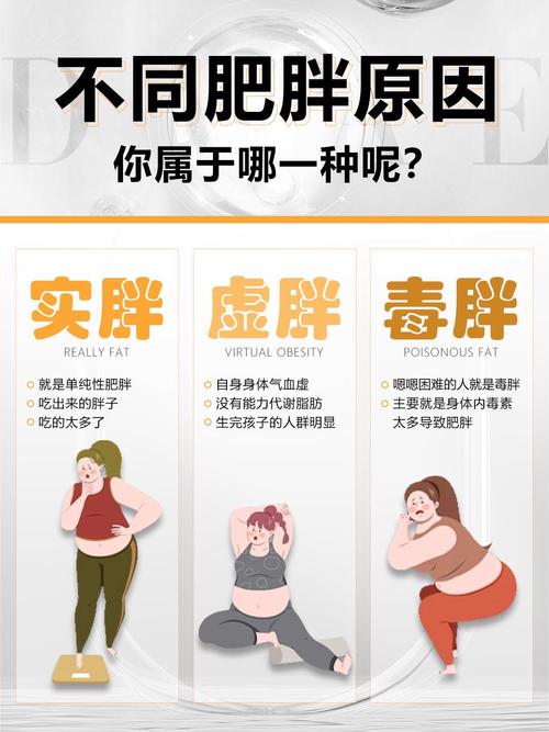 基因和生活方式，哪个梗容易导致人体发胖？