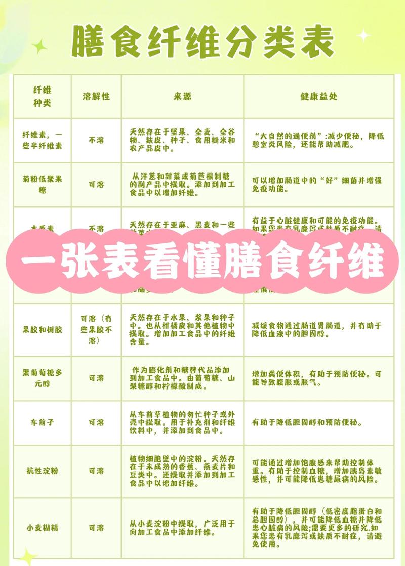 我们究竟应该了解哪些食物纤维呢？