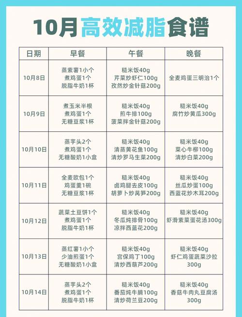 两周减10斤健康减肥食谱有哪些推荐？