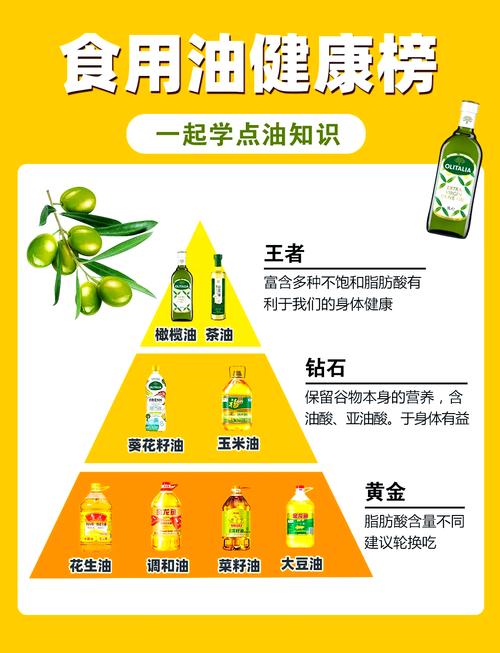 中国人吃油时哪种说法每天不超过25克才是正确的呢？