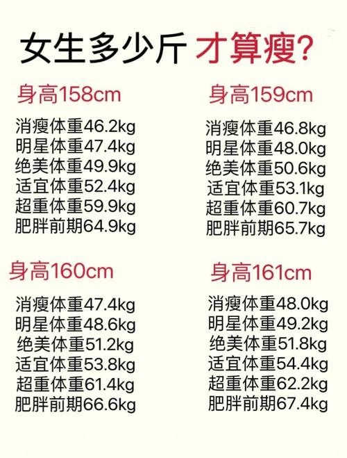 我的体重如何才能保持在健康范围内，具体标准是多少呢？
