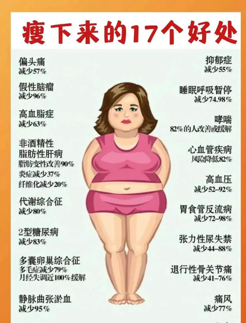 身体胖瘦真的会影响性欲吗？