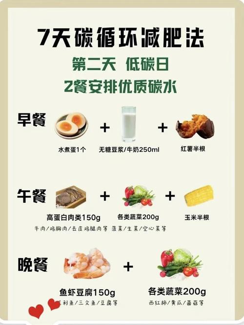 如何通过增加热量消耗的秘籍，让我的燃脂速度更快？