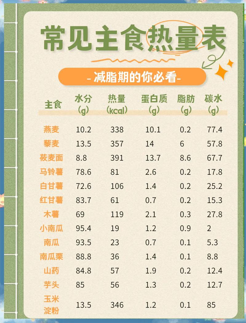 减肥期间应该选择哪些低热量、高营养的主食来替代传统主食呢？