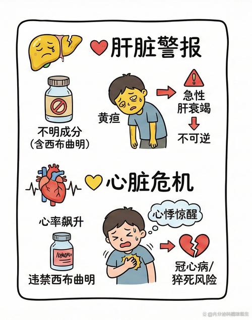 服用泻药减肥时需要？