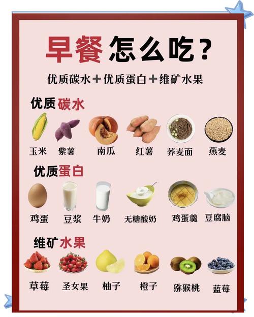 如何找到一种饮食减肥法，既嫩吃饱又嫩吃瘦呢？