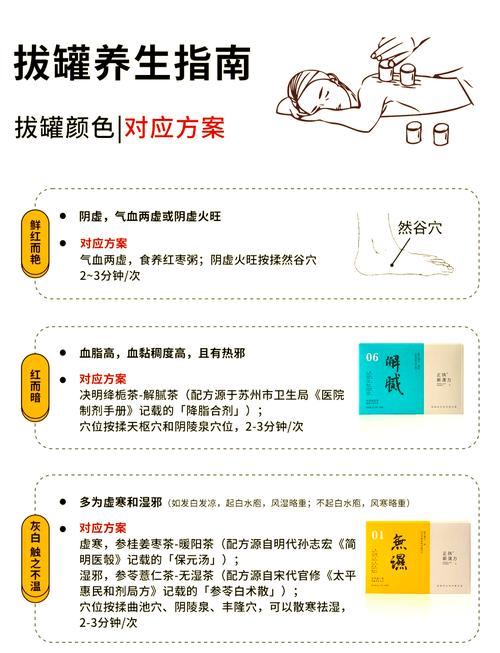 拔罐减肥，罐斑能反映出哪些健康问题吗？