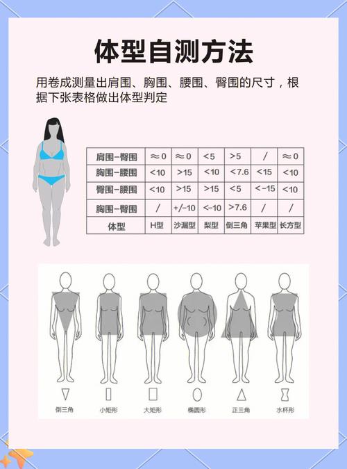 如何打造最受女性欢迎的完美身型？