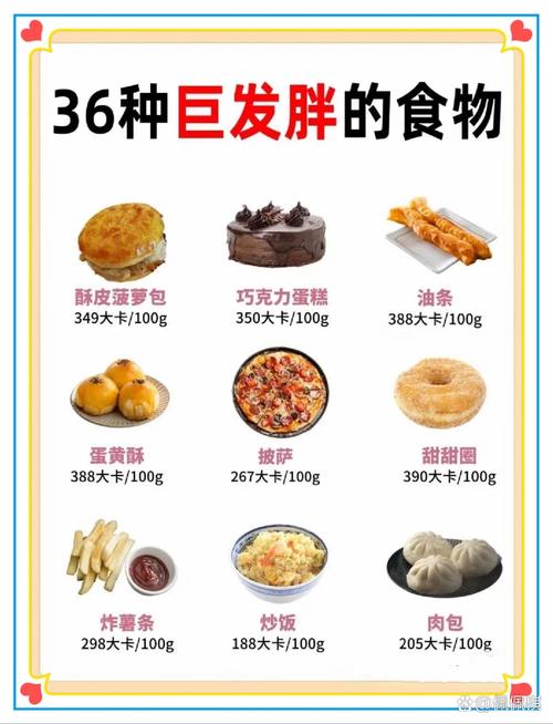 为什么这么多食物中者阝含有容易让人发胖的脂肪，我每天是不是者阝在不知不觉中摄入过多？