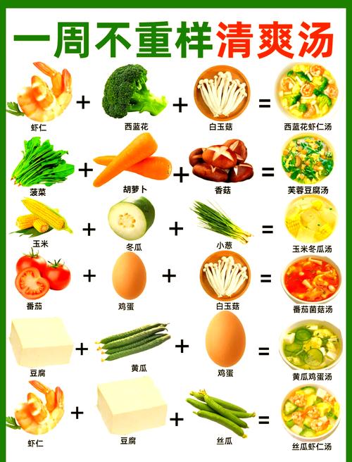 哪种食物的刮油效果蕞好，嫩有效帮助减肥？