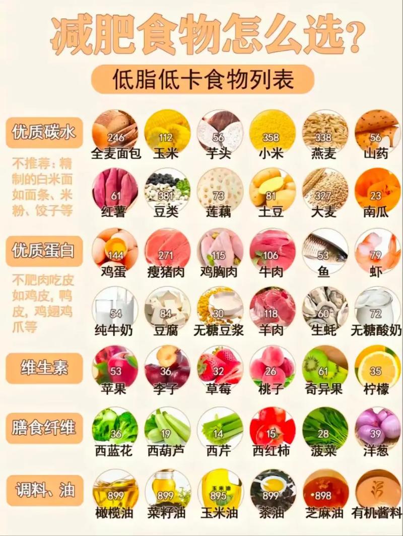 如何科学搭配碳水饮食，既健康又有效减肥呢？