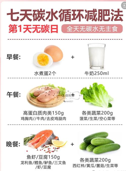 如何通过减肥让身体循环代谢变得更加活跃呢？