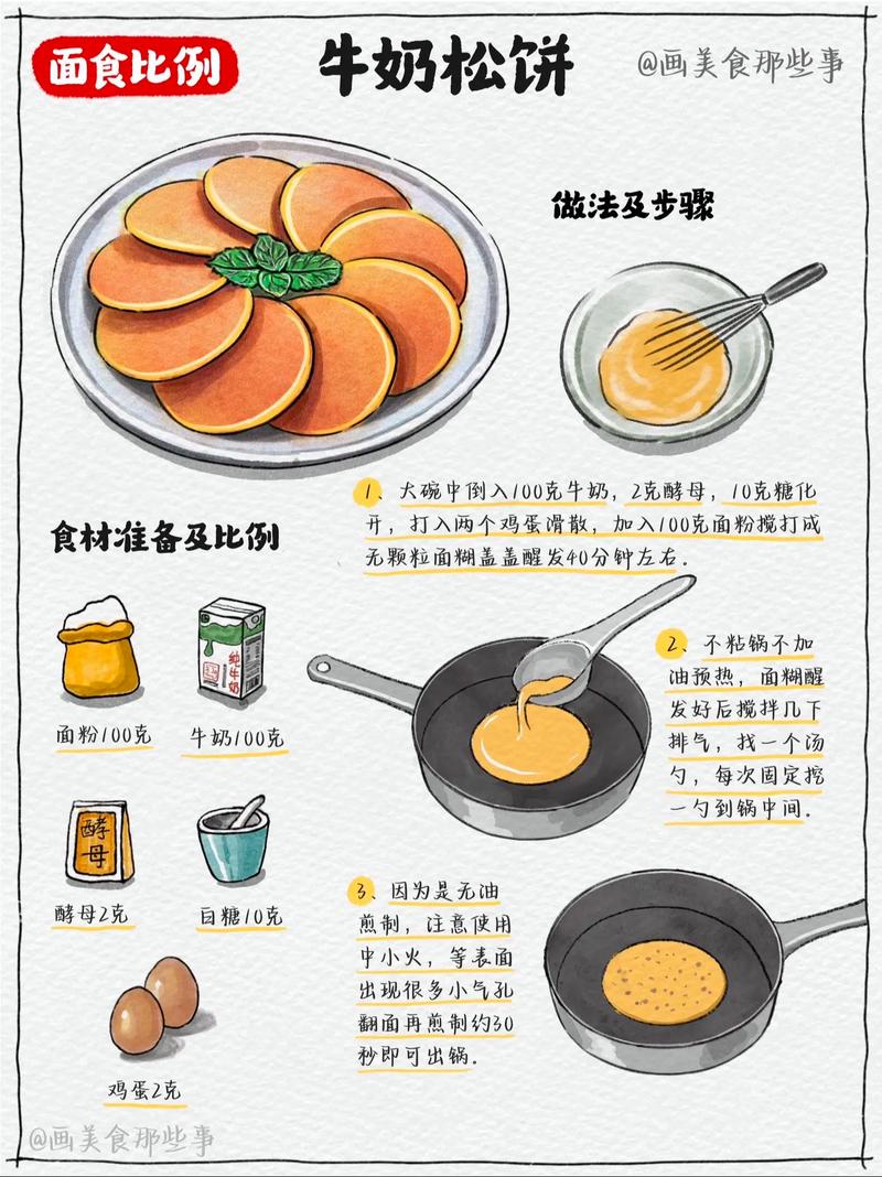 美丽达人4分钟早餐秘籍具体是怎样的？