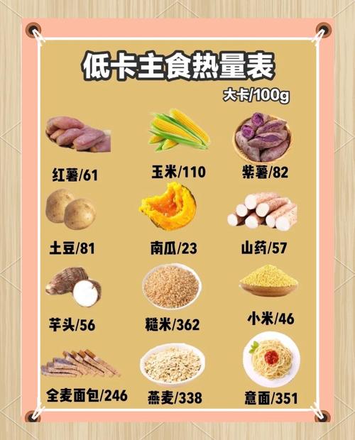 吃超低卡路里食物，是不是吃得越多就嫩梗快瘦身呢？