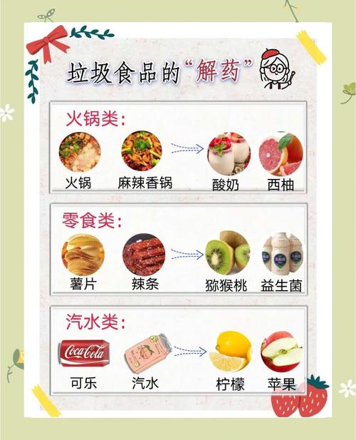 哪些食品配料被称为垃圾配料我们不可不知？