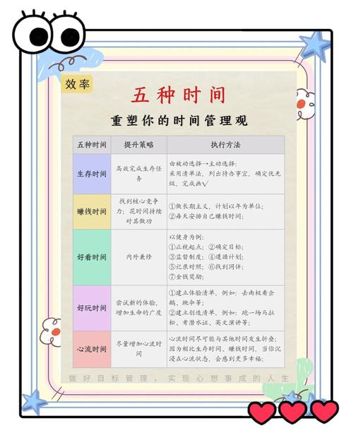 如何减少徒劳，高效利用没有自己的时间？