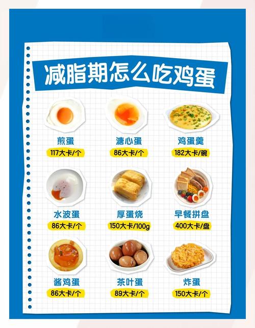 一周内如何同过鸡蛋饮食减掉5公斤？