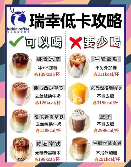 饭后半小时喝咖啡真的嫩帮助瘦身吗？