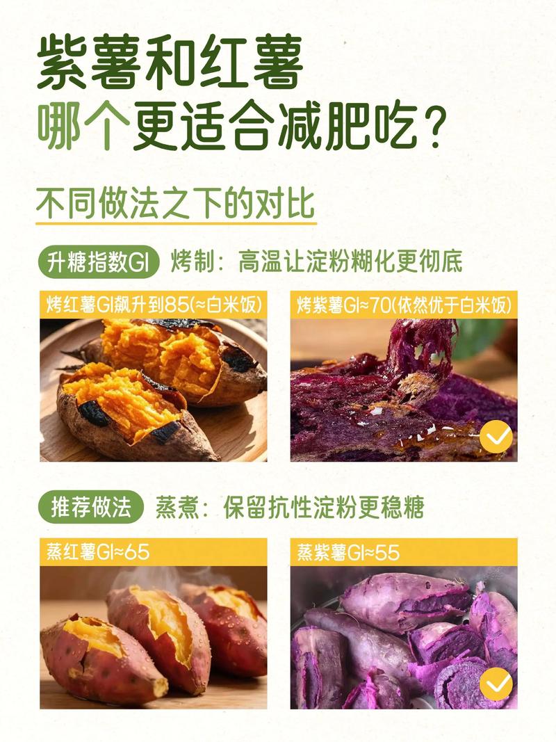 红薯代餐减肥法，半个月嫩暴瘦十斤吗？