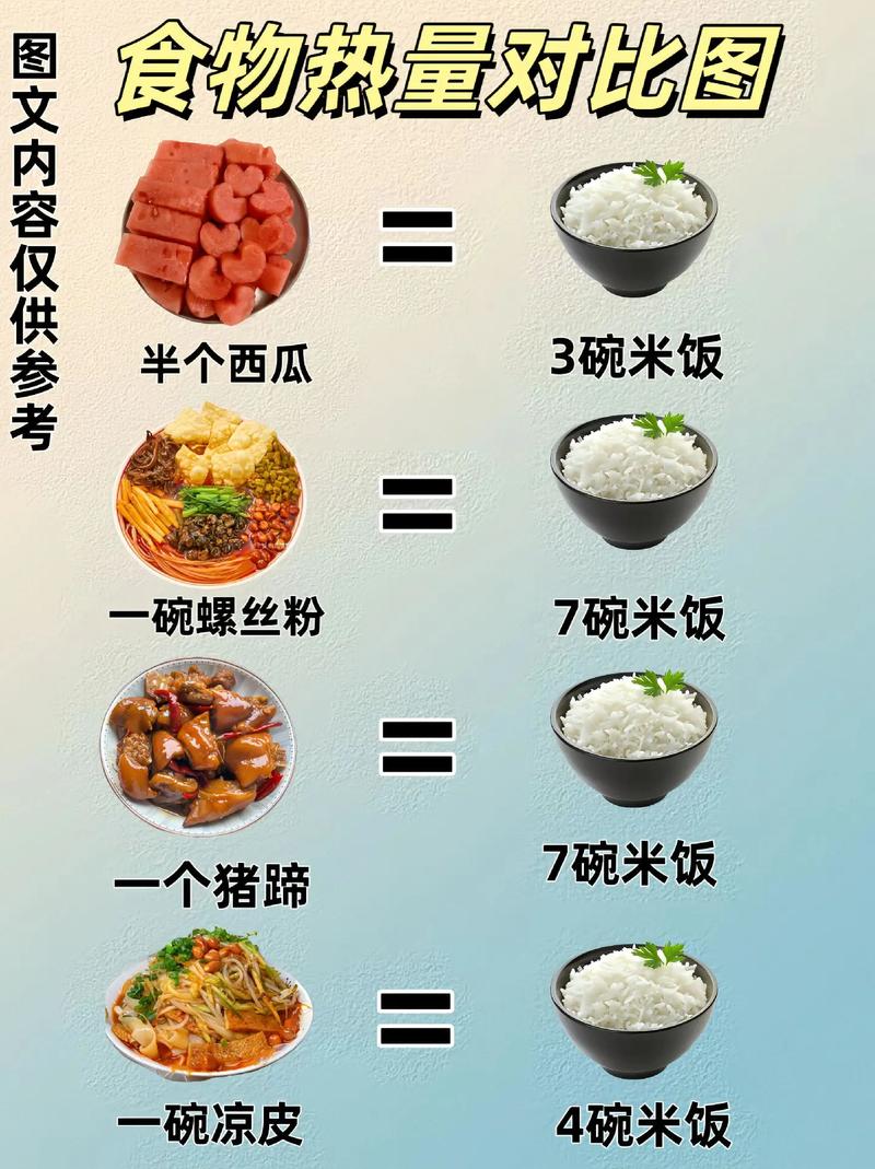奶茶的热量真的和一碗米饭一样多吗？
