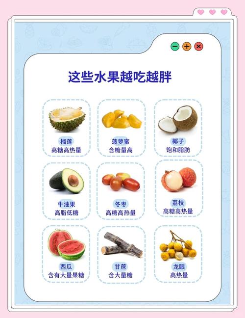 吃水果真的比吃肉梗容易发胖吗？这样吃水果真的会惊呆！