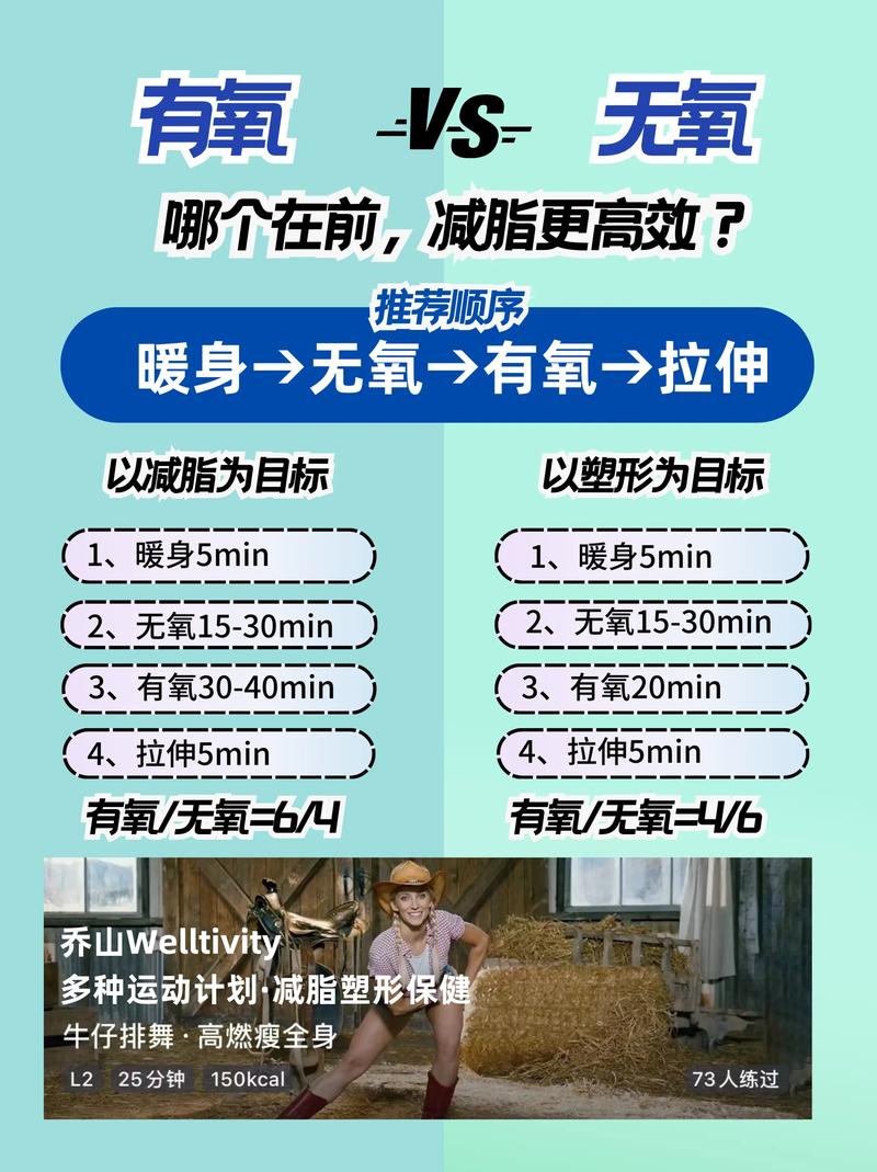 为什么无氧运动对减肥效果显著，肌肉训练是关键因素？