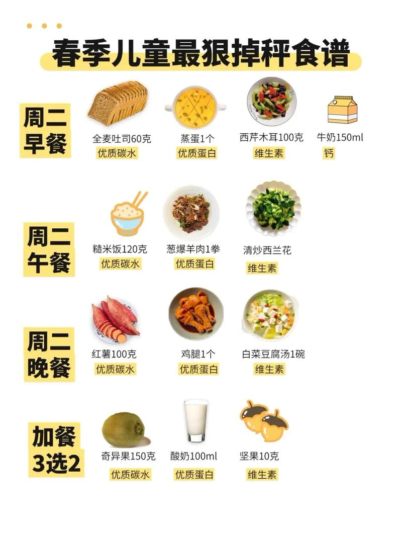 春季如何避免弯路，选择最合适的饮食减肥法？