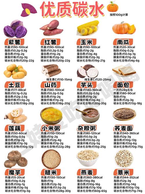 8大主食减肥时热量如何比较，斤斤计较哪种更合适？