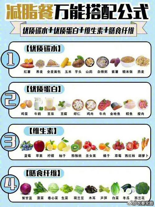 邓超为拍戏减肥四十斤，他的减肥食谱是什么？