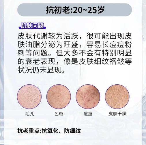 肌肤是从多少岁开始出现衰老迹象呢？