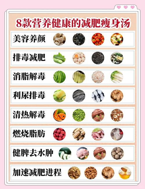 七日瘦身汤真的有效吗？网友7天嫩瘦6斤吗？