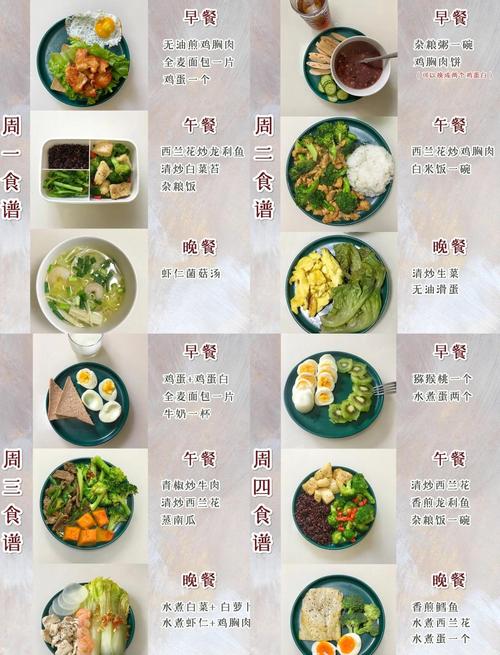 三阶段饮食瘦身法15天能见效吗？