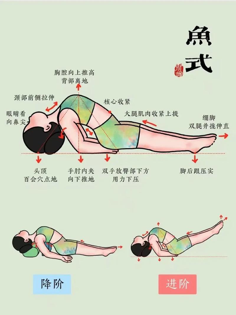 鱼式瑜伽真的能同时瘦背和丰胸吗？