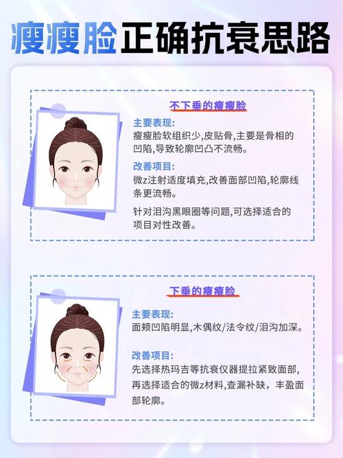 如何通过脸部特征进行针对性的减肥？