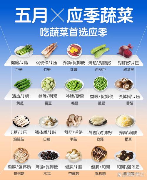 为什么蔬食不只是健康选择，还代表一种潮流生活态度呢？