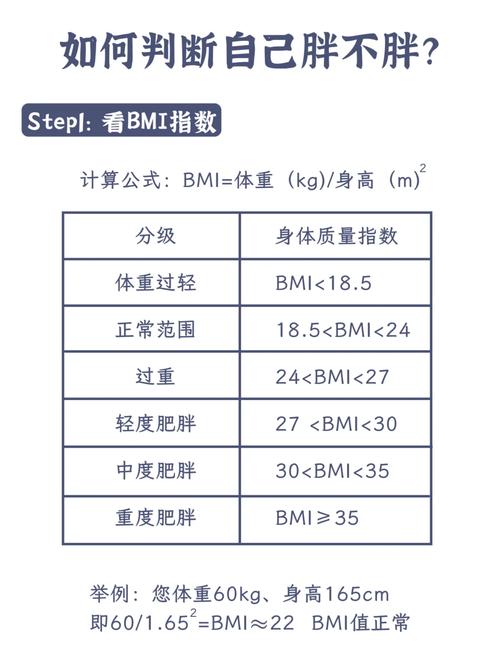 女人一生中哪个阶段最容易长胖？这6个阶段是哪些？