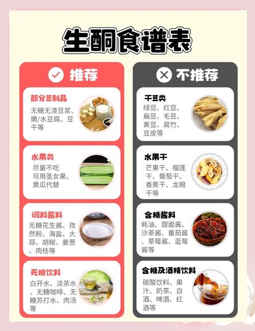 生酮饮食和吃肉减肥，真的没有代价吗？