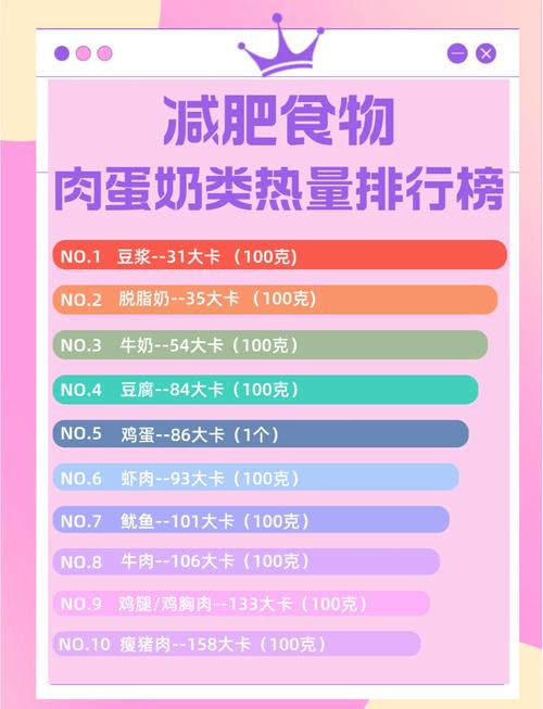 减肥期间土豆的热量低，可以适量吃吗？