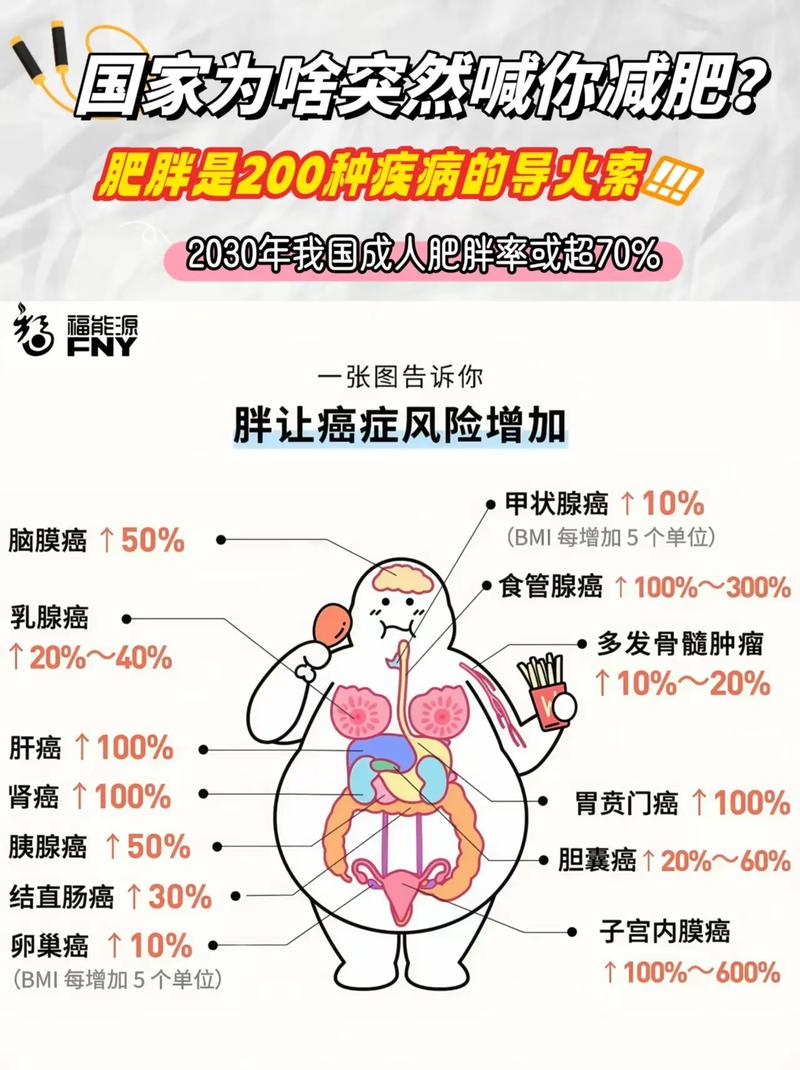 我国当前是否迫切需要解决中国人的减肥问题呢？