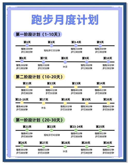 如何制定一个有效的跑步计划来达到减肥目标？