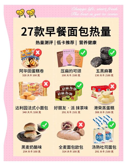 减肥期间如何挑选低热量面包？
