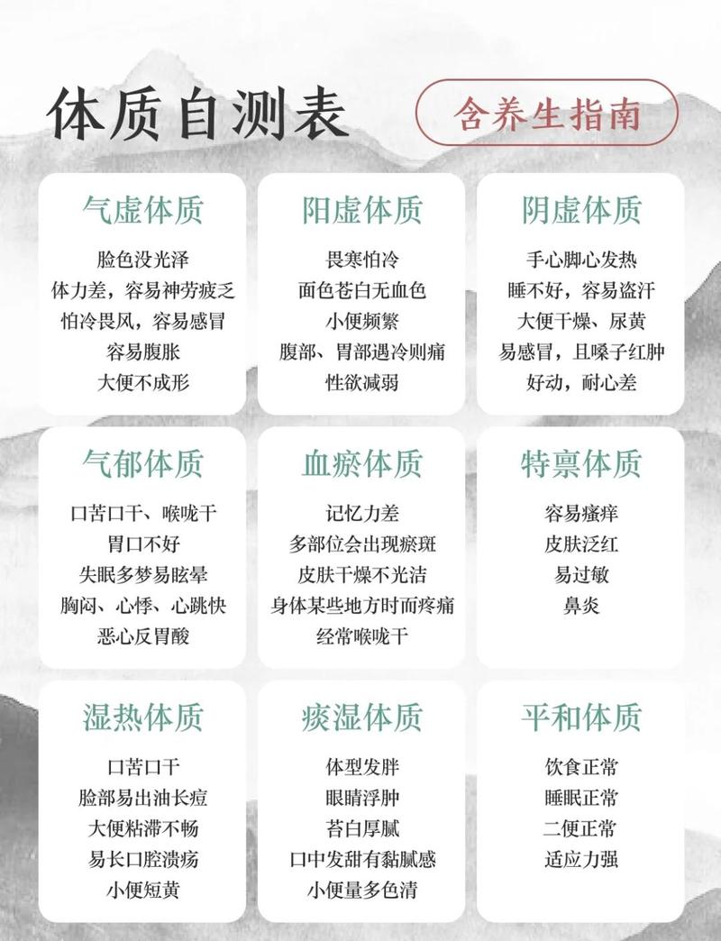 中医减肥时我的体质是气血水中的哪一种？如何判断？