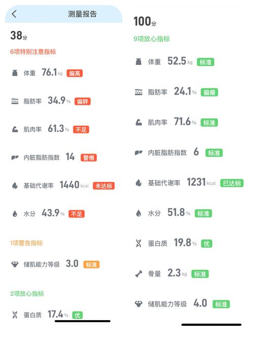 我从150多斤瘦到105斤，这是不是终于瘦下来了？