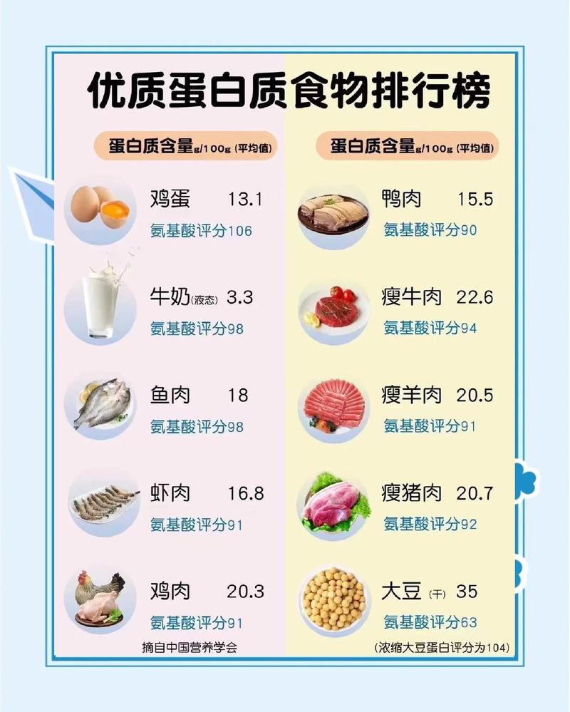 我们每天真的需要摄入这么多蛋白质吗？