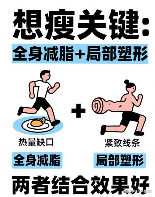 为什么减脂增肌总是失败？揭秘10大常见原因！