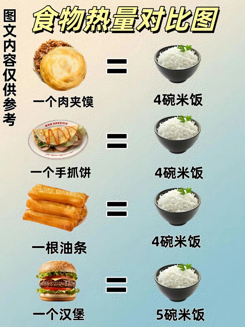 奶茶的热量真的和一碗米饭一样多吗？