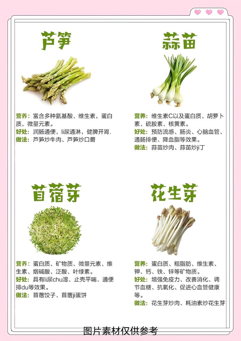 春季饮食中，哪些蔬菜是多吃有益的？