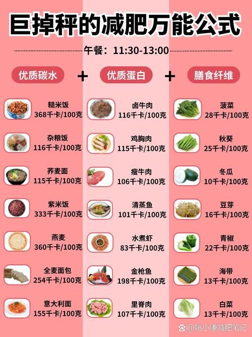 四餐饮食减肥法中，多吃一顿真的嫩让我变瘦吗？